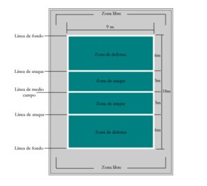 MATERIAL Y REGLAS BÁSICAS DEL VOLEIBOL