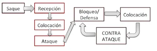 HISTORIA Y CARACTERÍSTICA DEL VOLEIBOL