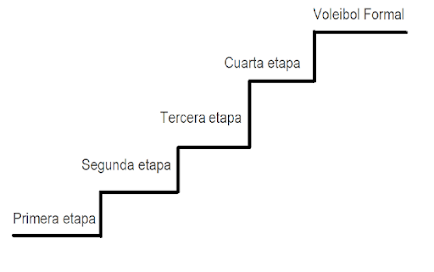 HISTORIA Y CARACTERÍSTICA DEL VOLEIBOL