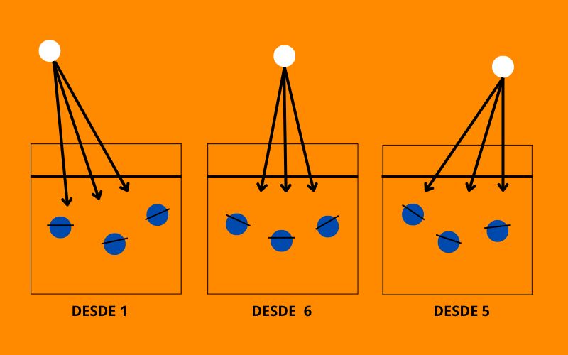 LA RECEPCIÓN EN VOLEIBOL- Técnica de Antebrazos