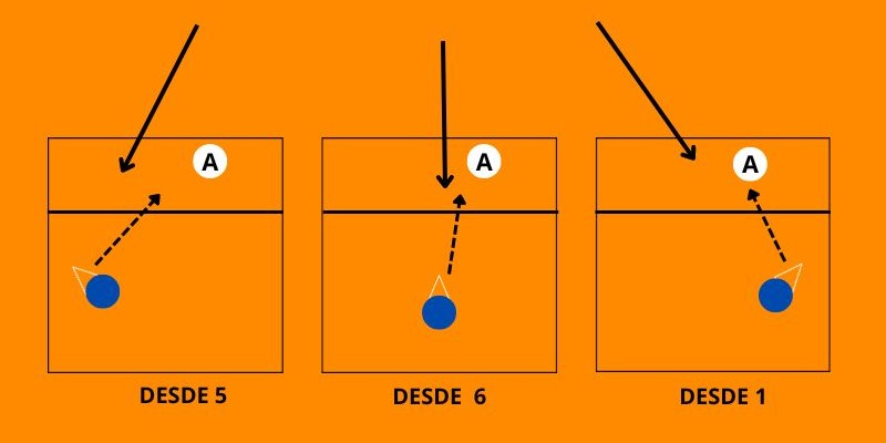 LA RECEPCIÓN EN VOLEIBOL- Técnica de Antebrazos