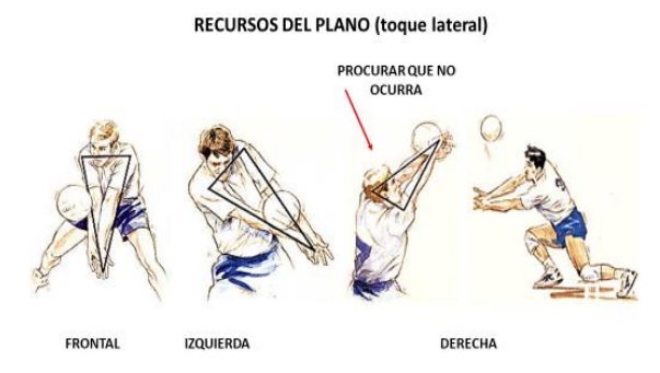 LA RECEPCIÓN EN VOLEIBOL- Técnica de Antebrazos