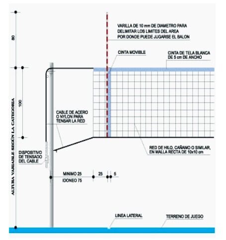 MATERIAL Y REGLAS BÁSICAS DEL VOLEIBOL