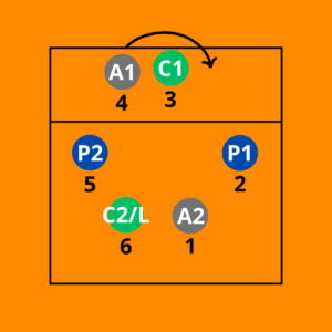 SISTEMA DE JUEGO 4-2 VOLEIBOL