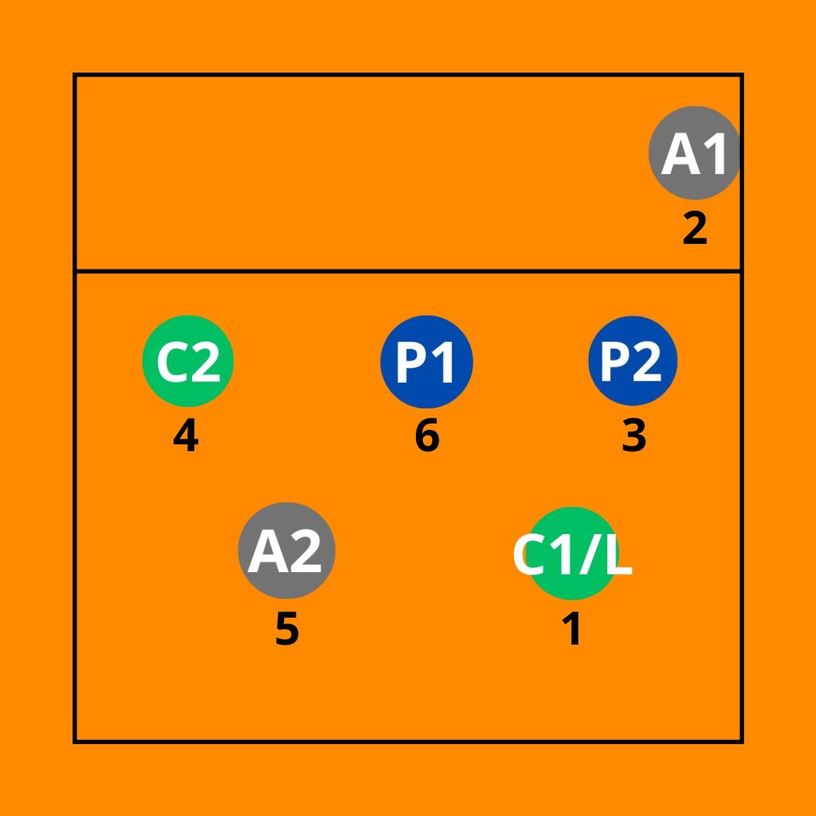 SISTEMA DE JUEGO 4-2 VOLEIBOL