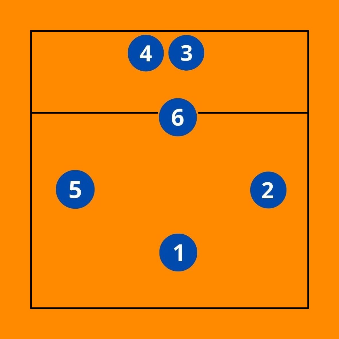 SISTEMAS DEFENSIVOS EN VOLEIBOL