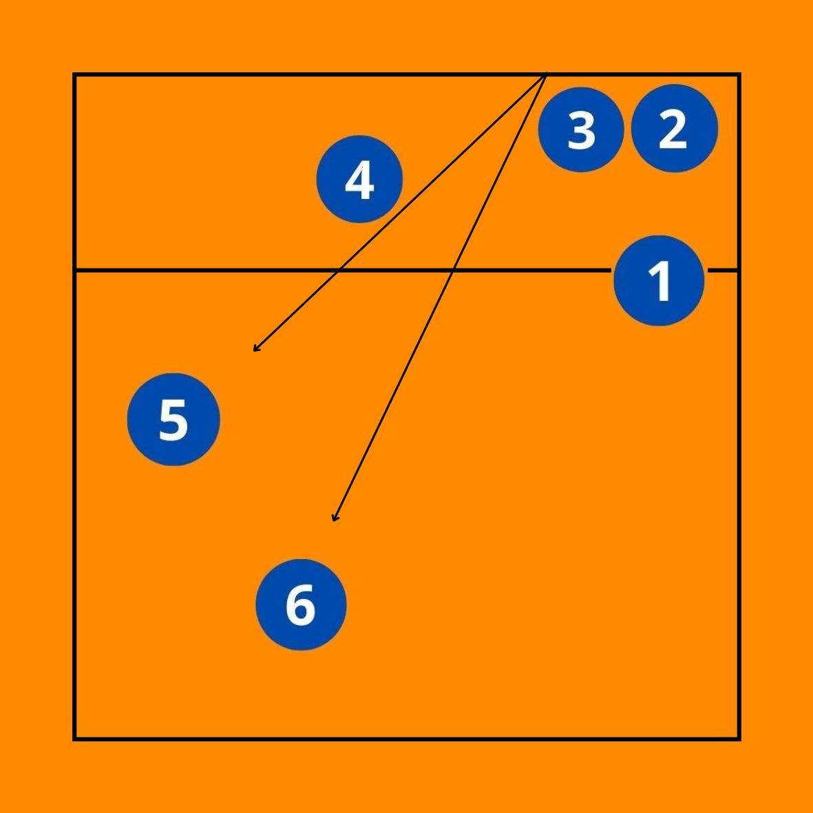 SISTEMAS DEFENSIVOS EN VOLEIBOL