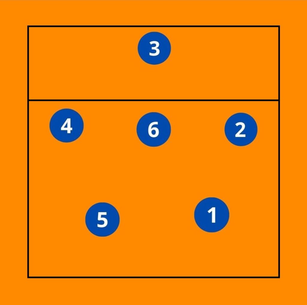 SISTEMA DE JUEGO 6-0 VOLEIBOL