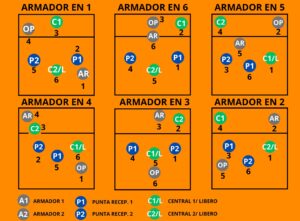 SISTEMA DE JUEGO 5-1 VOLEIBOL