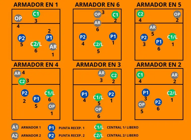 SISTEMA DE JUEGO 5-1 VOLEIBOL