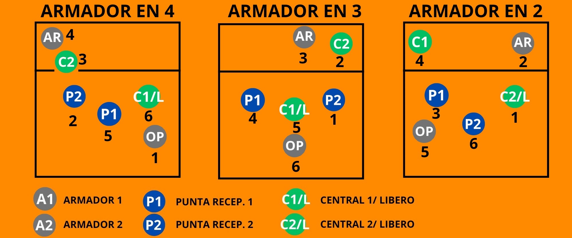 SISTEMA DE JUEGO 5-1 VOLEIBOL