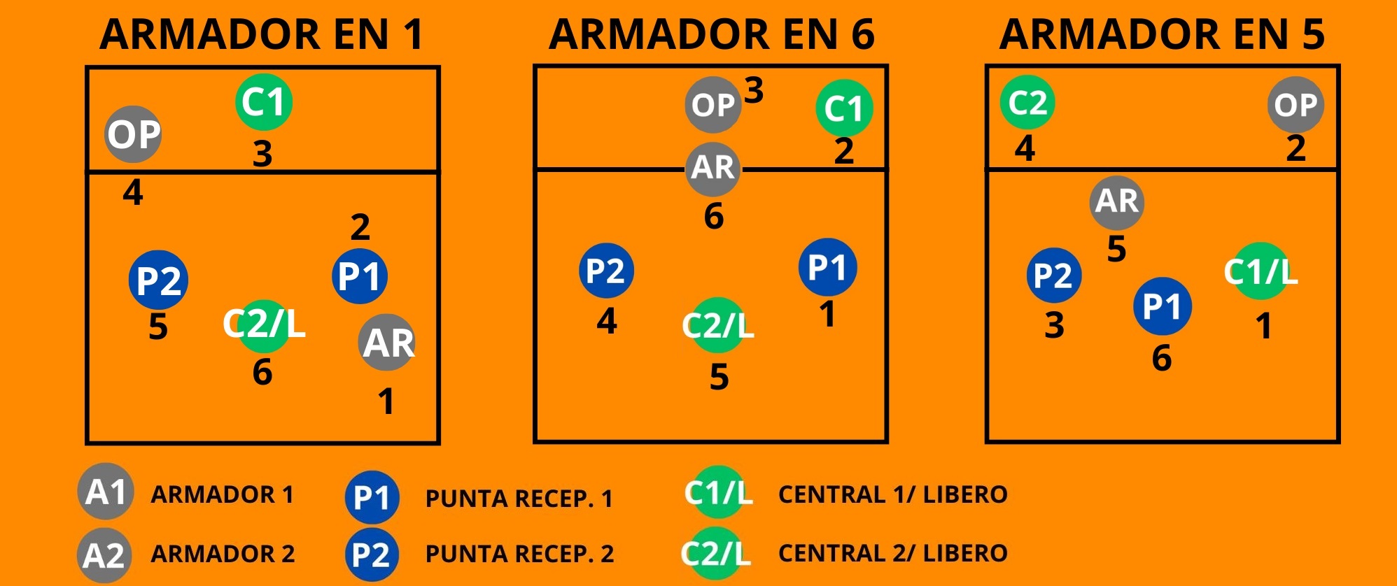 SISTEMA DE JUEGO 5-1 VOLEIBOL